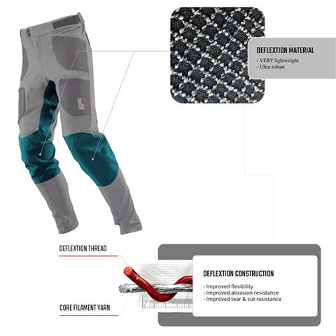 Leatt Pant MTB AllMtn 4.0 Black